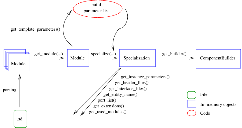 In-memory metadata