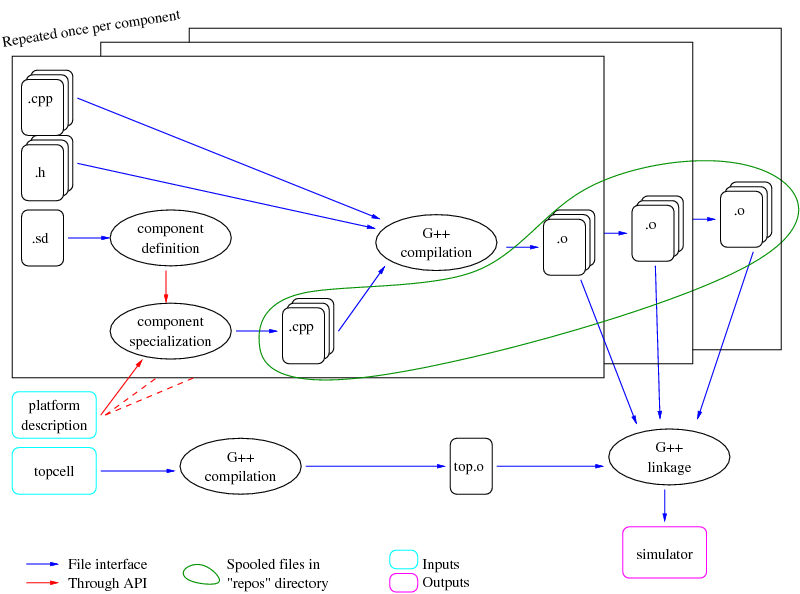 ../_images/soclib-cc-flow.png