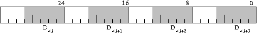 Figure 5 - Data register. Value for the i-th written data.