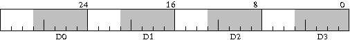 Figure 4 - First data of a new frame register.