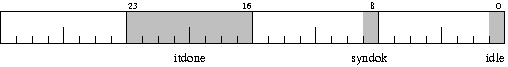 Figure 2 - Monitoring register.