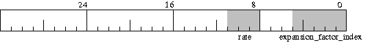 Figure 3 - Configuration register