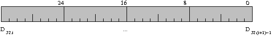 Figure 5 - Data register. Value for the i-th written data.