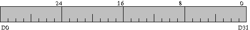 Figure 4 - First data of a new frame register