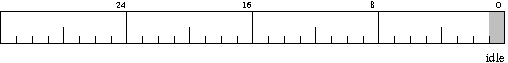 Figure 2 - Monitoring register